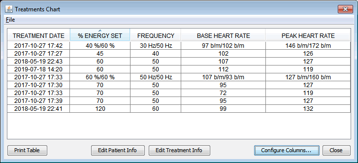 GPD Features